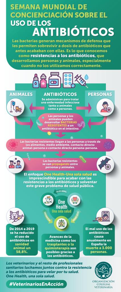 Semana Concienciación sobre Antibióticos 